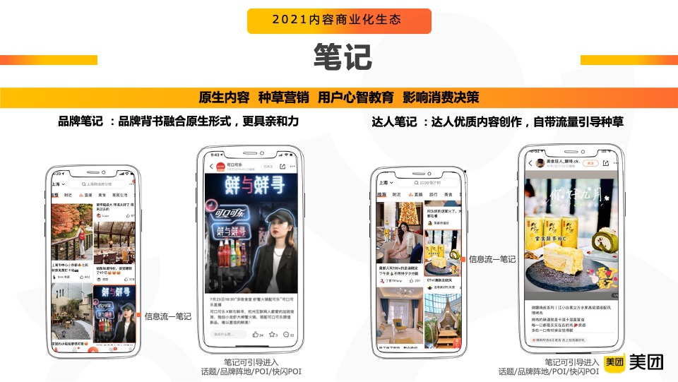 大众点评APP品牌营销通案