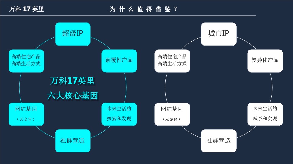 遵义北大资源·未来之光项目提案