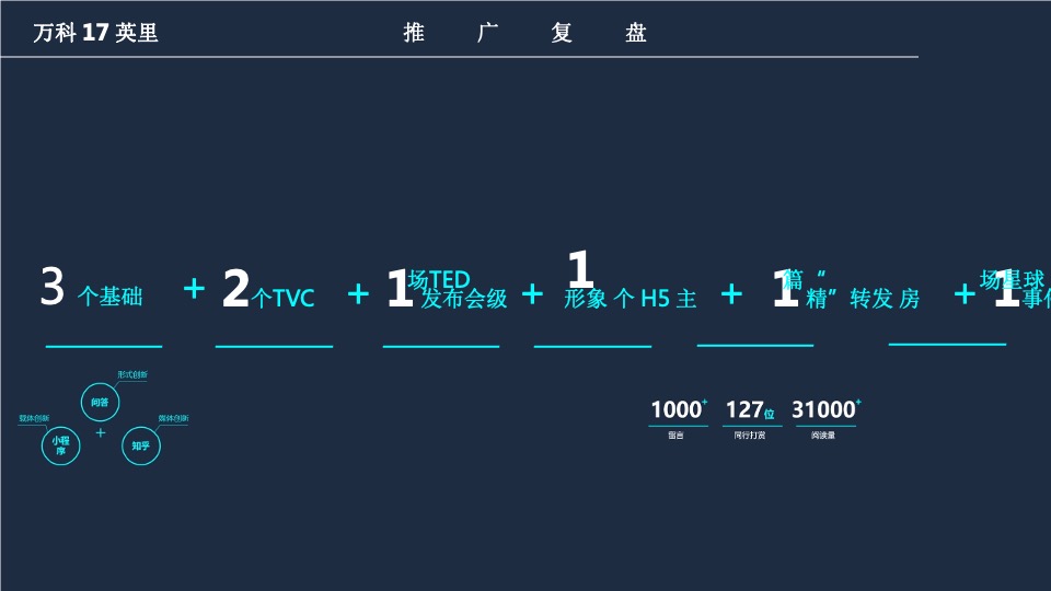 遵义北大资源·未来之光项目提案