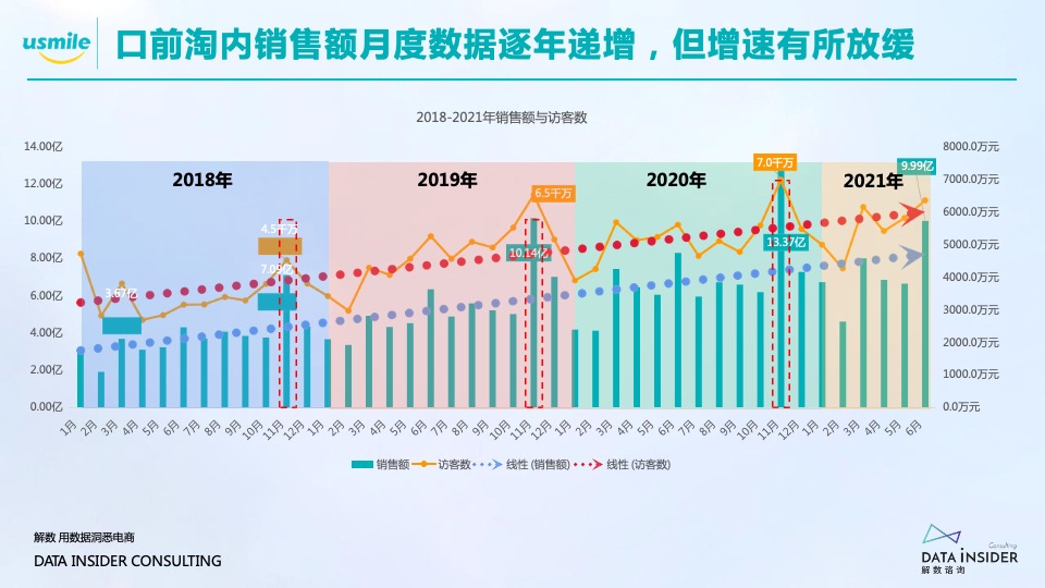 口腔护理品牌调研报告方案