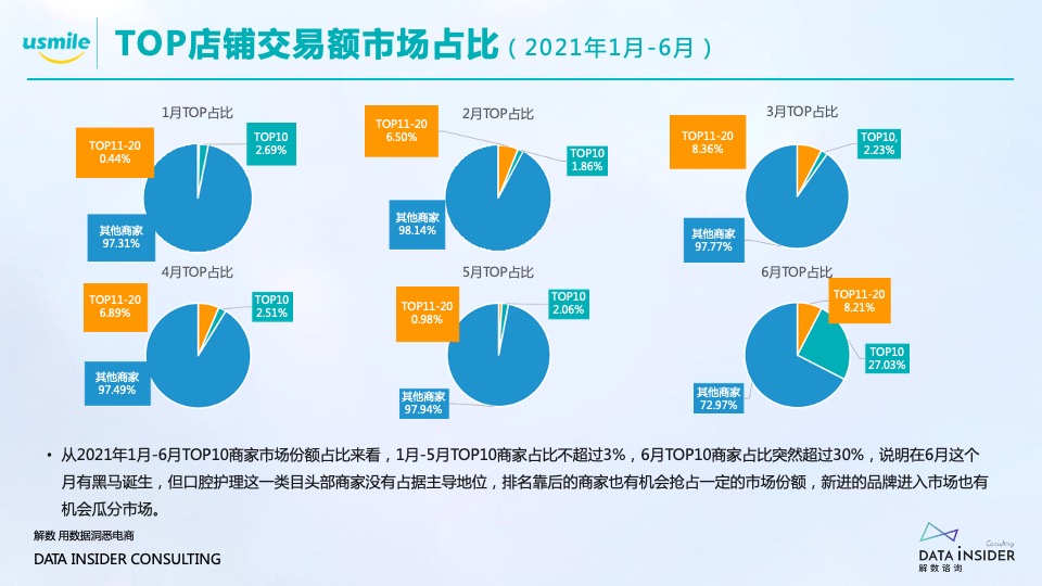 口腔护理品牌调研报告方案