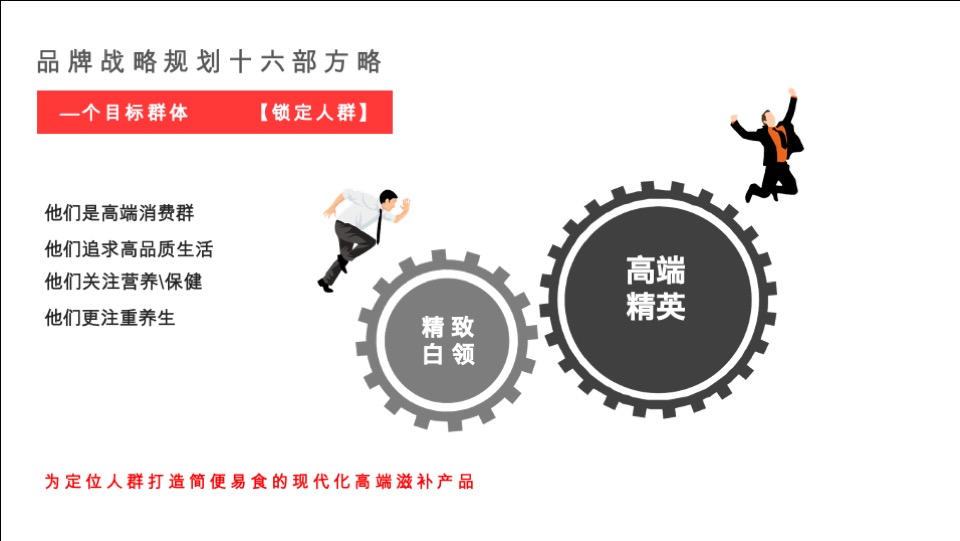 集品堂滋补品品牌战略规划