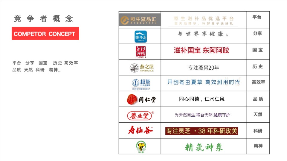 集品堂滋补品品牌战略规划