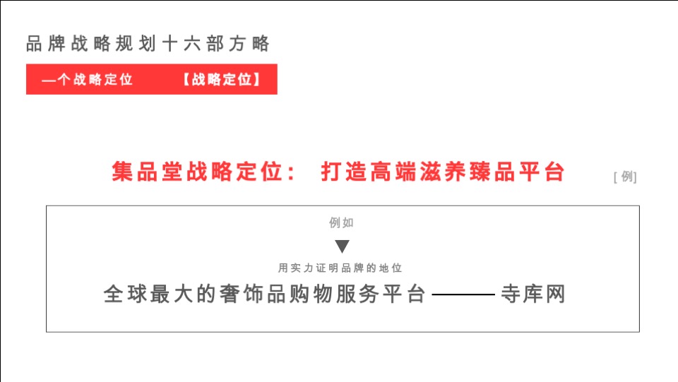 集品堂滋补品品牌战略规划