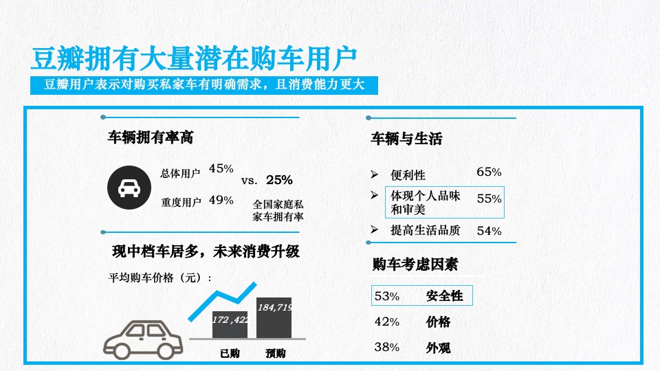 北京现代悦动X豆瓣战略合作规划策略