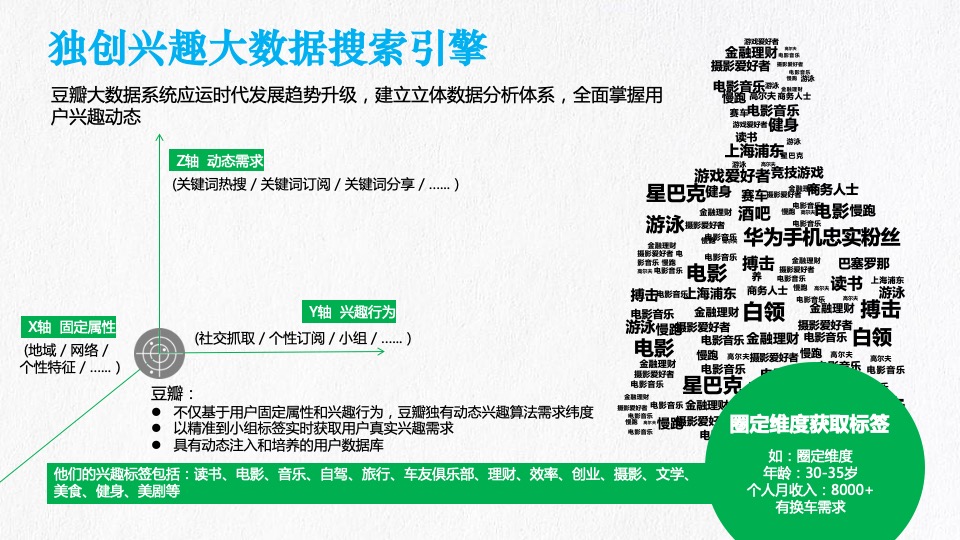 北京现代悦动X豆瓣战略合作规划策略