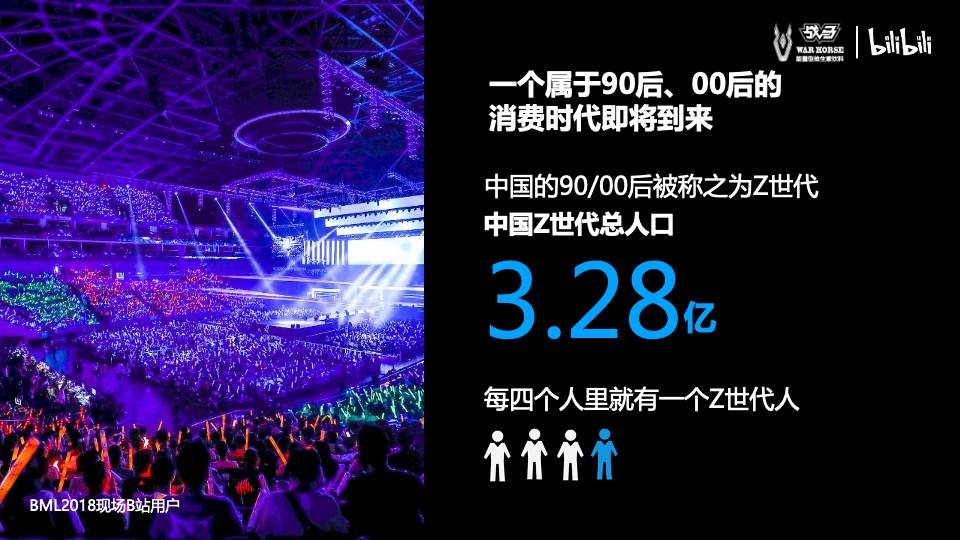 bilibili-战马饮品合作方案