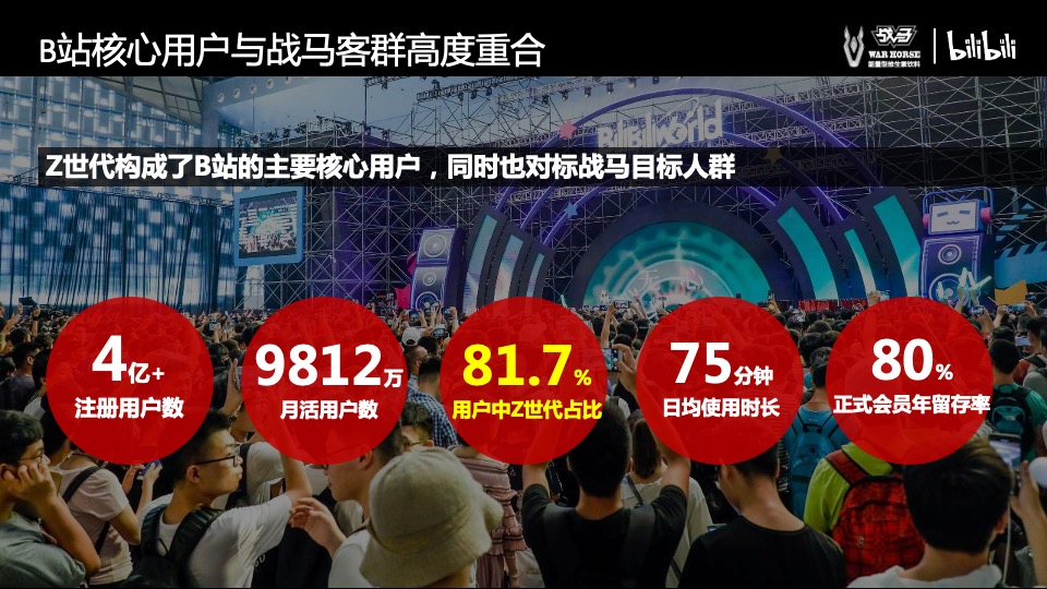 bilibili-战马饮品合作方案