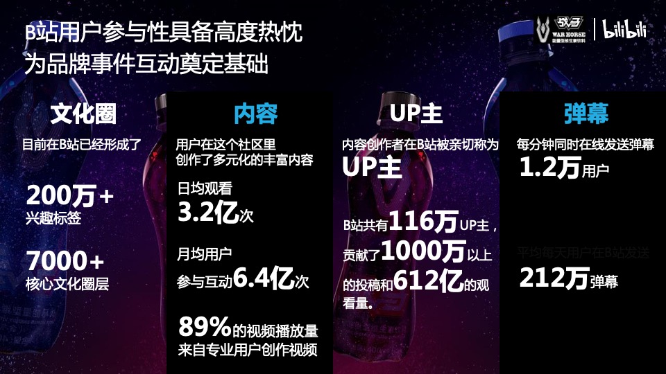 bilibili-战马饮品合作方案