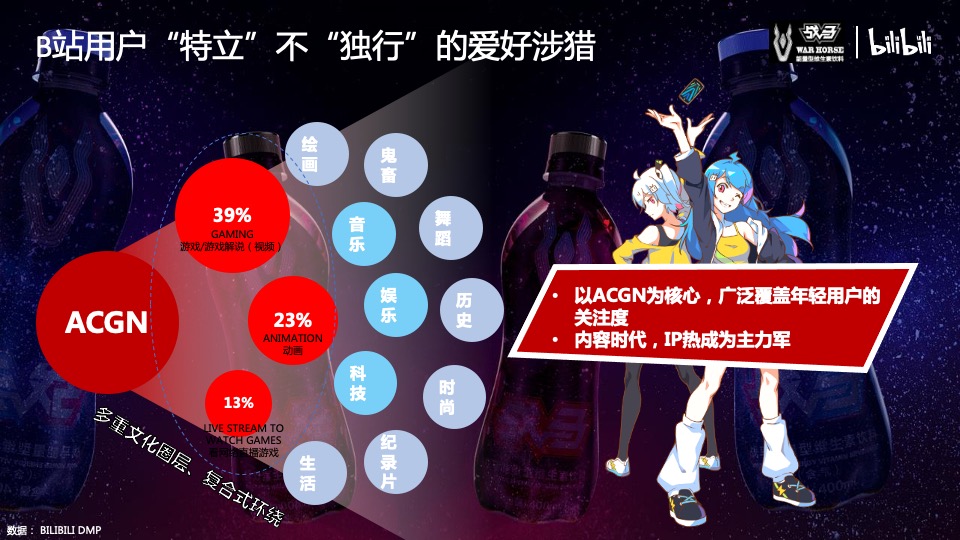 bilibili-战马饮品合作方案