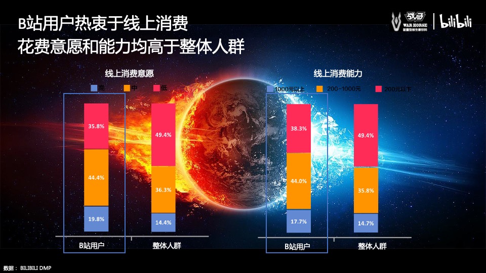 bilibili-战马饮品合作方案