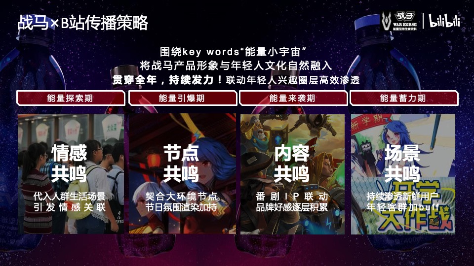 bilibili-战马饮品合作方案