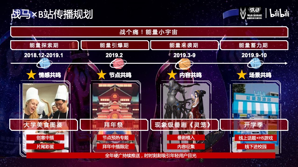 bilibili-战马饮品合作方案