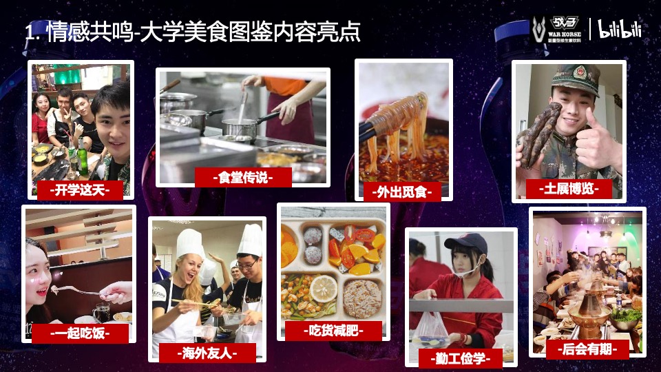 bilibili-战马饮品合作方案