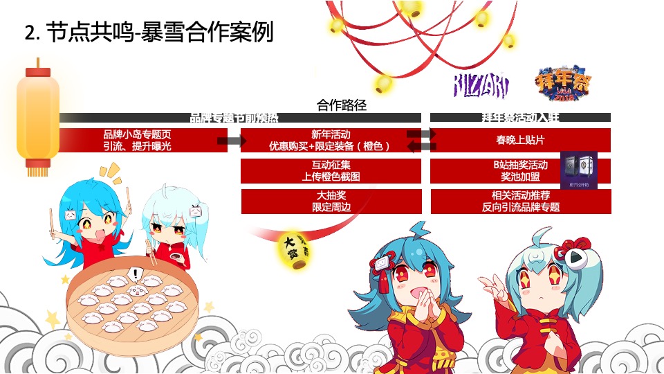 bilibili-战马饮品合作方案