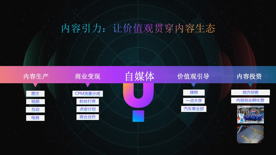 宝马战略合作方案