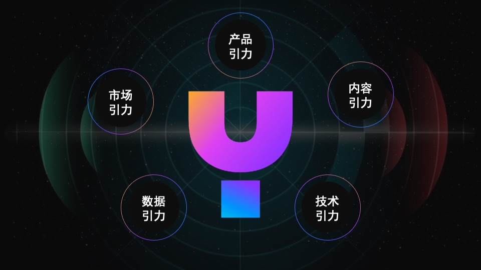 宝马战略合作方案