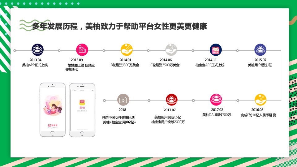 迪巧 x 美柚双平台合作方案