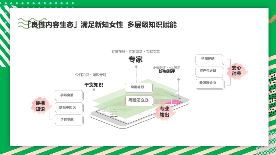 迪巧 x 美柚双平台合作方案