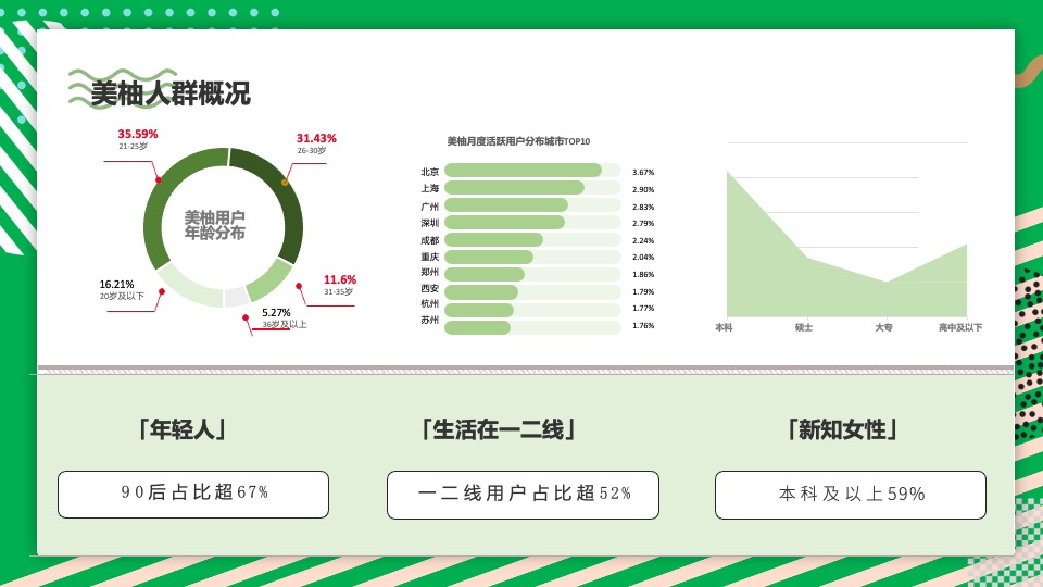 迪巧 x 美柚双平台合作方案
