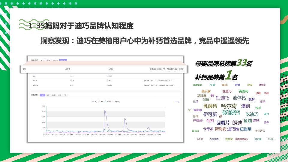 迪巧 x 美柚双平台合作方案