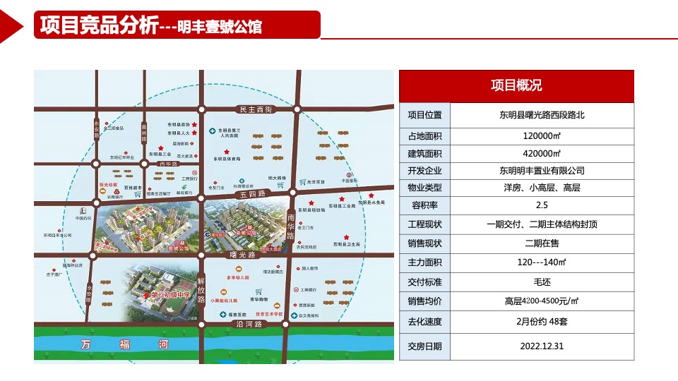 丰海御龙府2月工作总结暨3月份营销计划