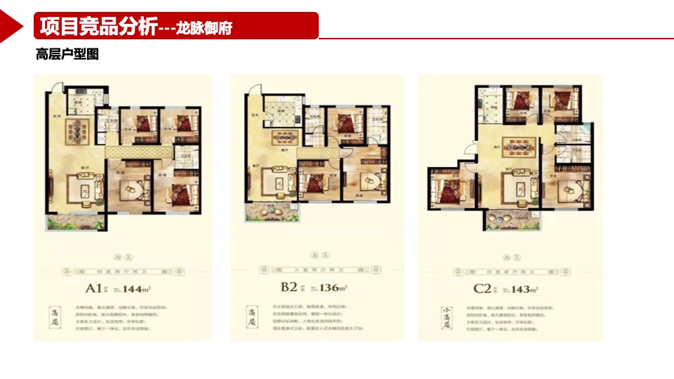 丰海御龙府2月工作总结暨3月份营销计划