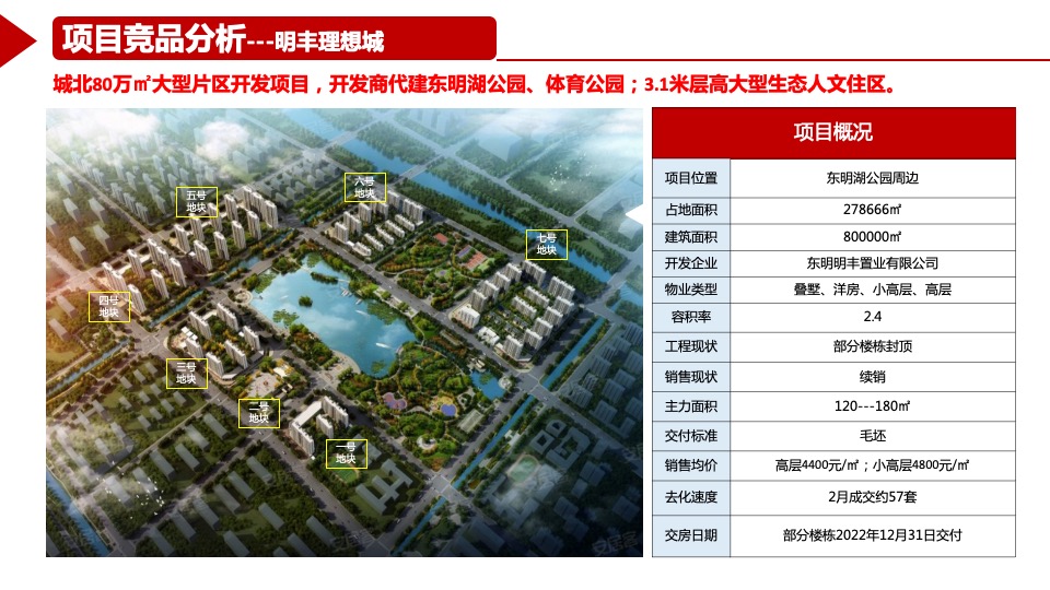 丰海御龙府2月工作总结暨3月份营销计划