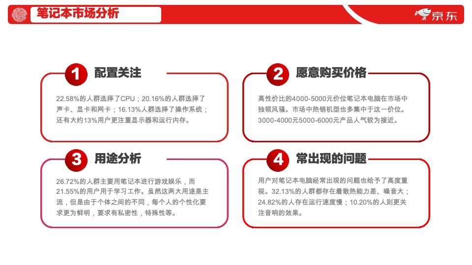 联想京东店铺内容运营专项提案