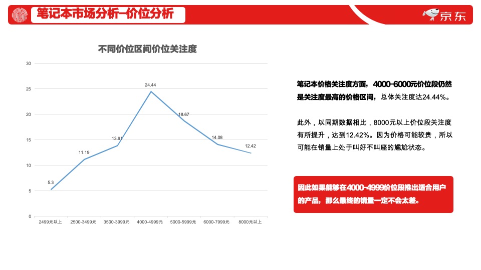 联想京东店铺内容运营专项提案