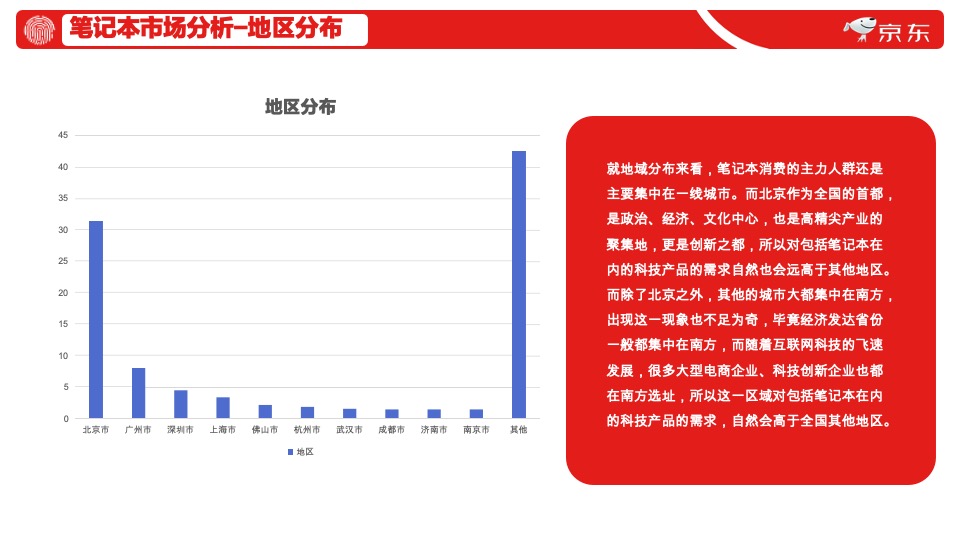 联想京东店铺内容运营专项提案