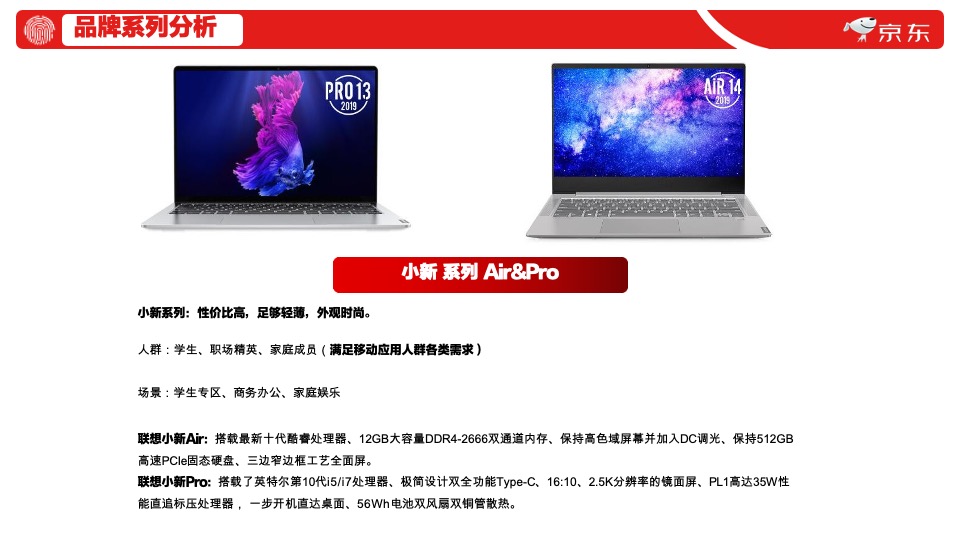 联想京东店铺内容运营专项提案