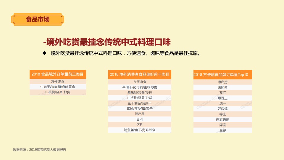 零食品牌天猫旗舰店年度营销方案