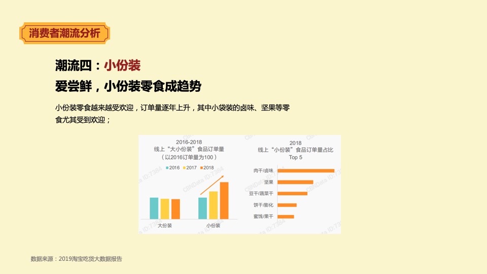 零食品牌天猫旗舰店年度营销方案