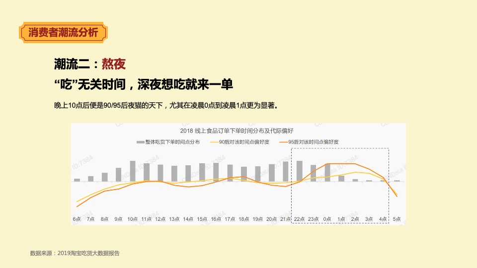零食品牌天猫旗舰店年度营销方案
