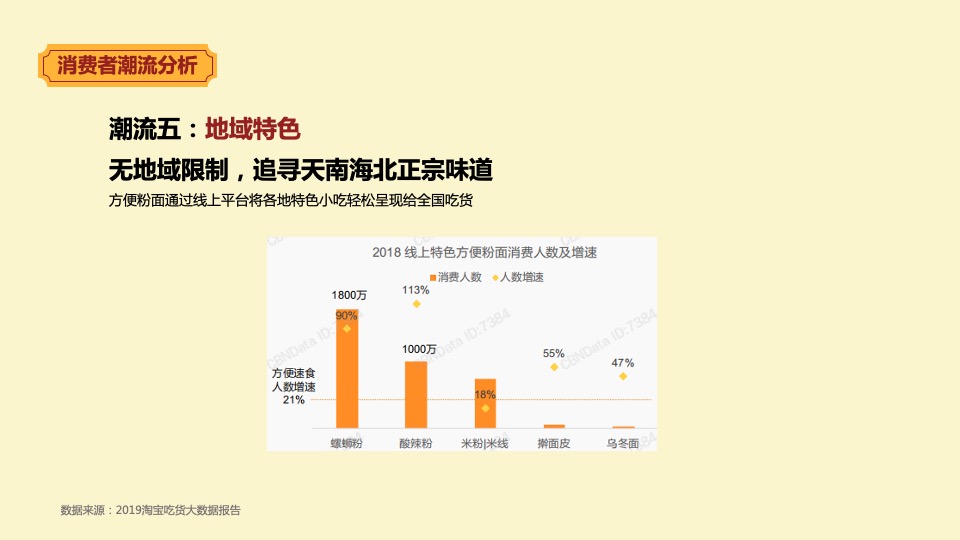 零食品牌天猫旗舰店年度营销方案