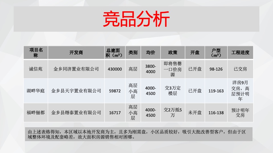 龍凤苑项目营销策划方案