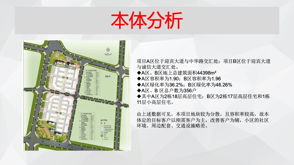 龍凤苑项目营销策划方案