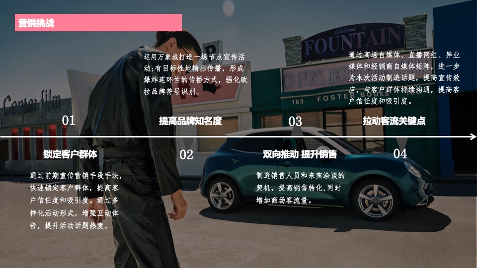 汽车品牌情人节宠爱生活节（专属宠爱 甜蜜喵语主题）活动策划方案