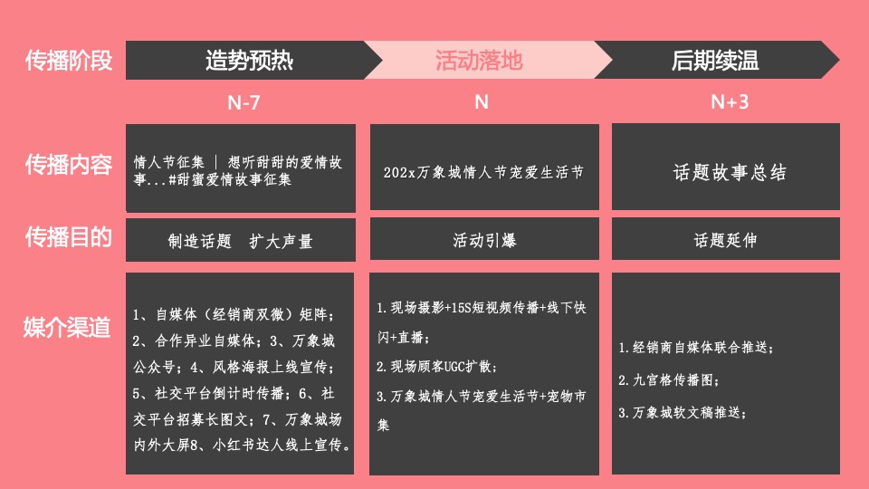 汽车品牌情人节宠爱生活节（专属宠爱 甜蜜喵语主题）活动策划方案