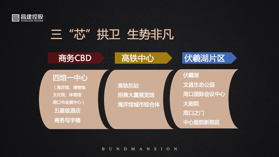 昌建·外滩壹号推介PPT #平墅# #滨水#