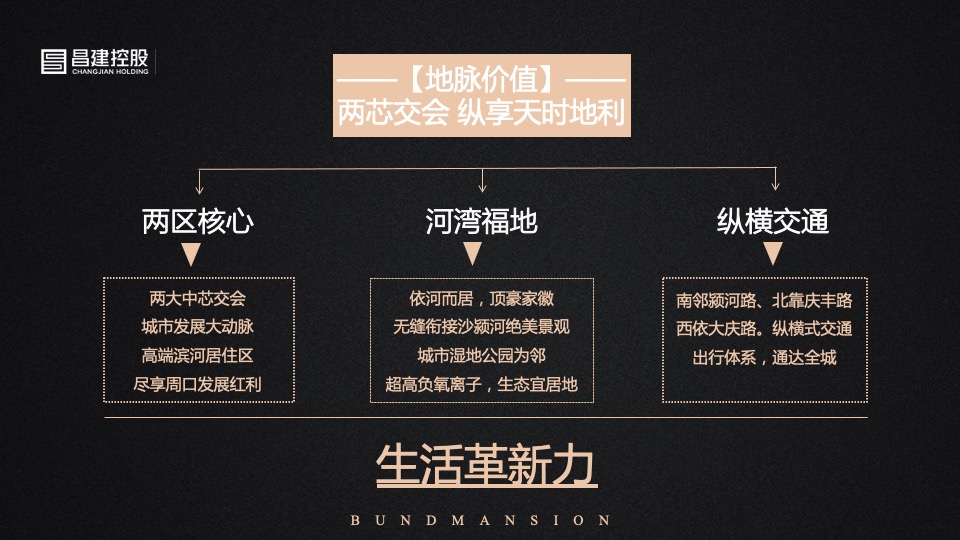 昌建·外滩壹号推介PPT #平墅# #滨水#