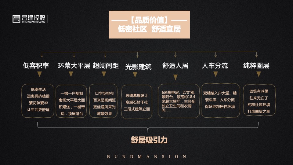 昌建·外滩壹号推介PPT #平墅# #滨水#