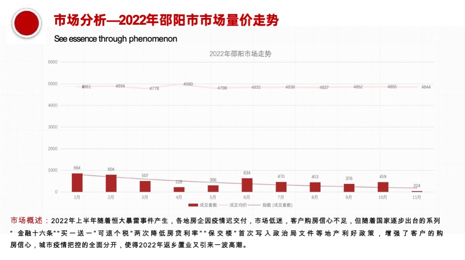 地产山居项目2月推广策略