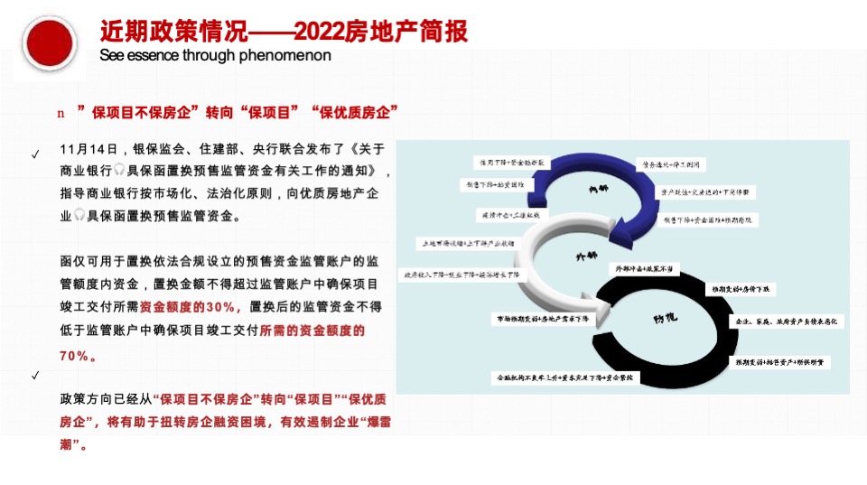 地产山居项目2月推广策略