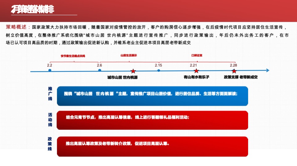 地产山居项目2月推广策略