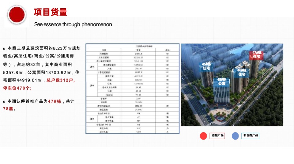 地产山居项目2月推广策略