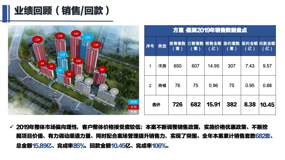 方直星澜年度营销策略报告