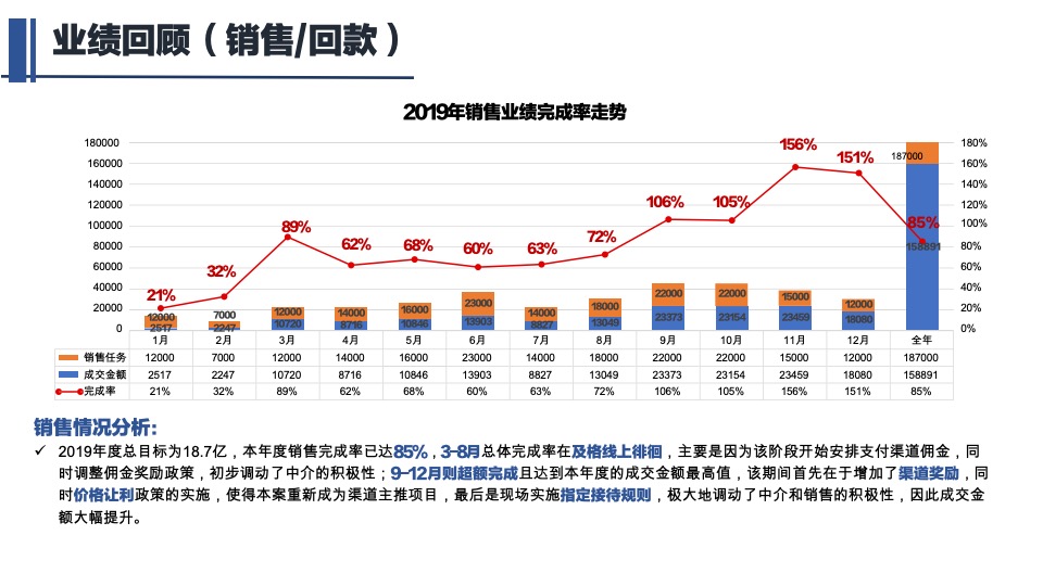 方直星澜年度营销策略报告