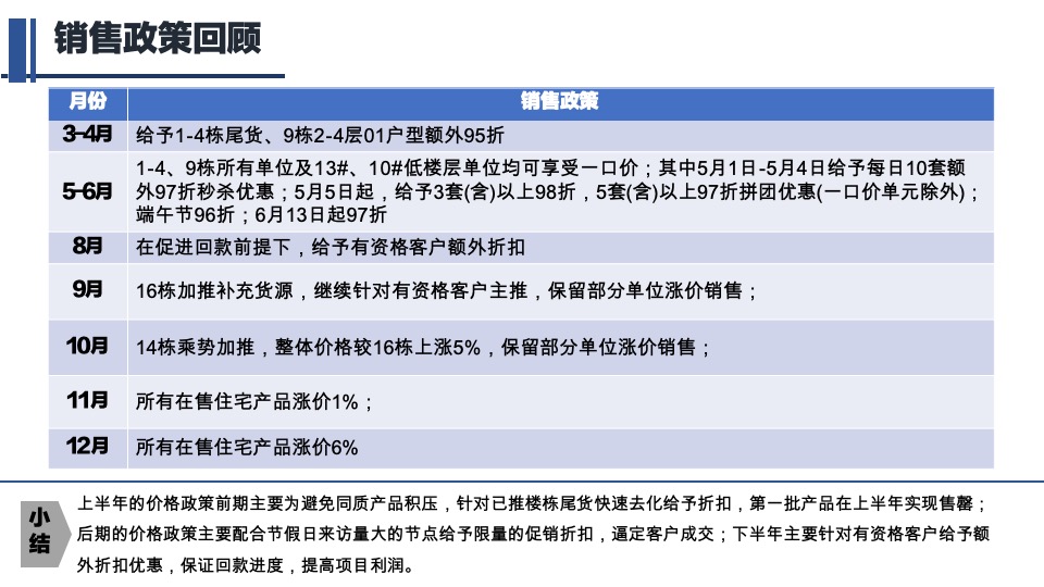 方直星澜年度营销策略报告
